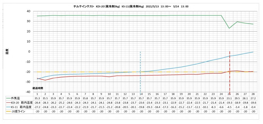 試験結果