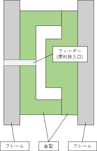 EPS(発泡スチロール)製造の流れ