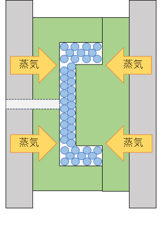 ②発泡ビーズに蒸気を当てて加熱し膨らませる