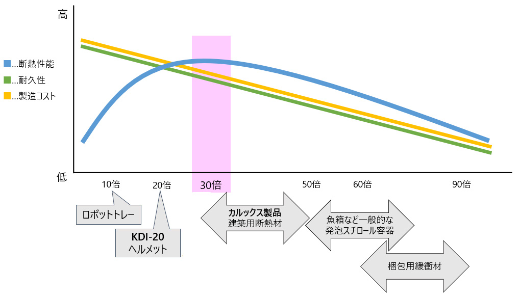 なぜ30倍にこだわるのか？