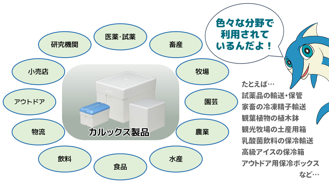 発泡スチロールの利用分野